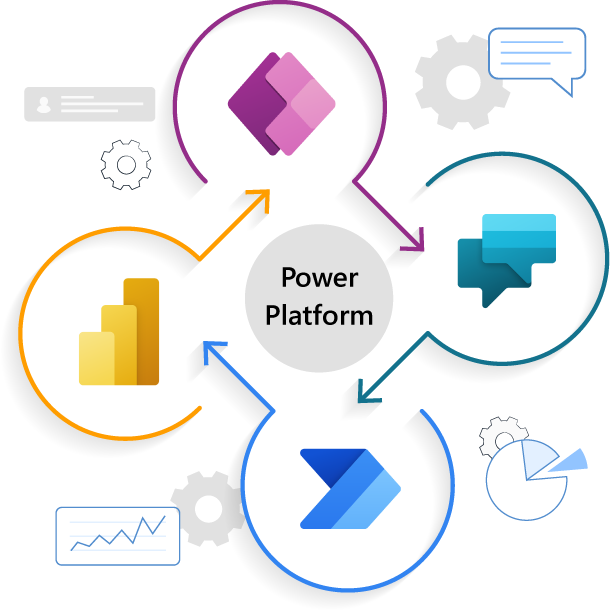 Power Platform Software Development