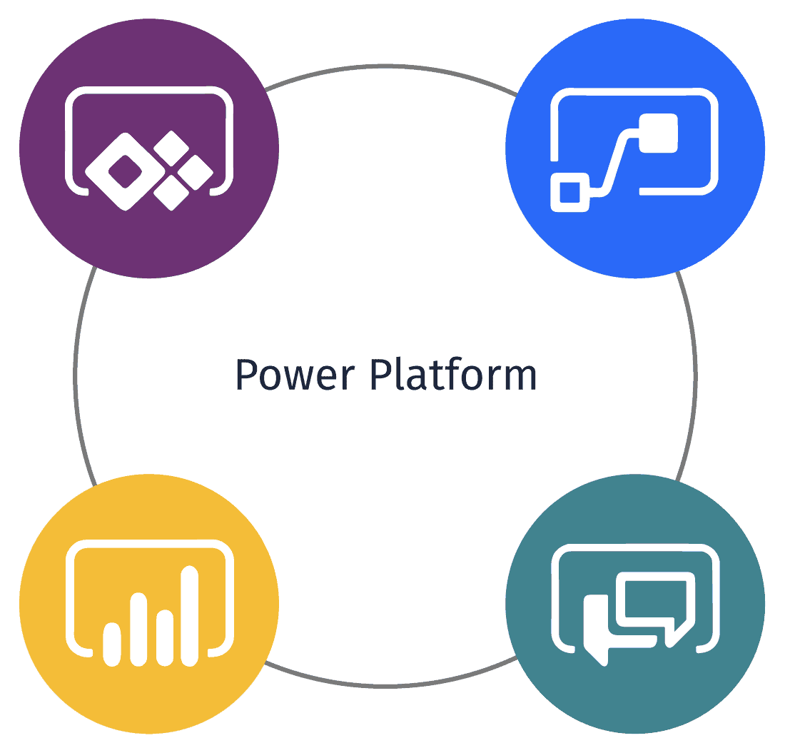Power Apps Software Development Overview