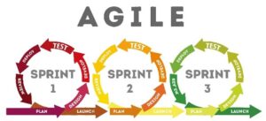 Agile