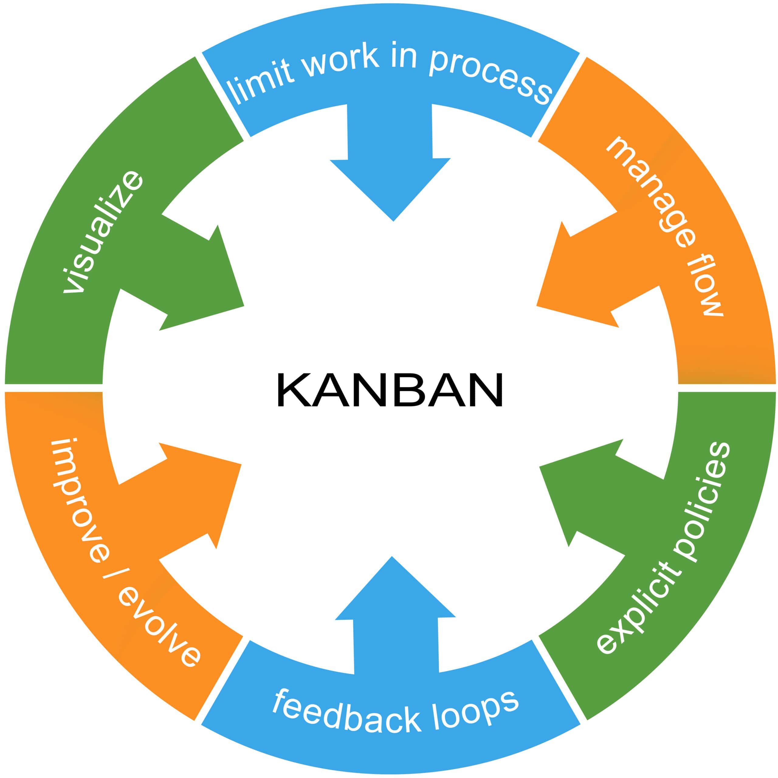 research paper on kanban system