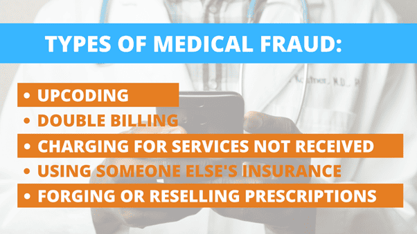 types of medical fraud waste and abuse