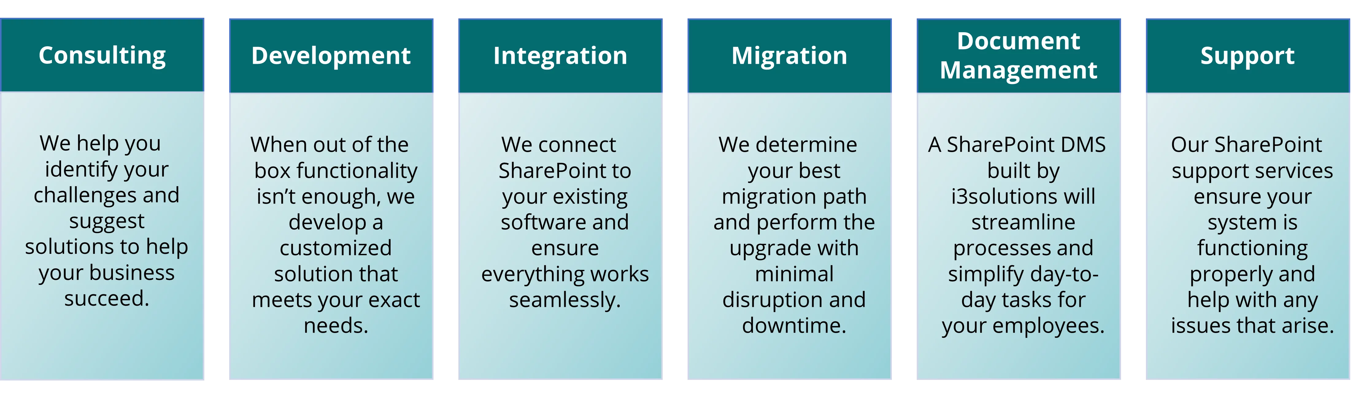 SharePoint Consulting Services Overview | i3solutions SharePoint consulting for seamless migration and integration solutions.