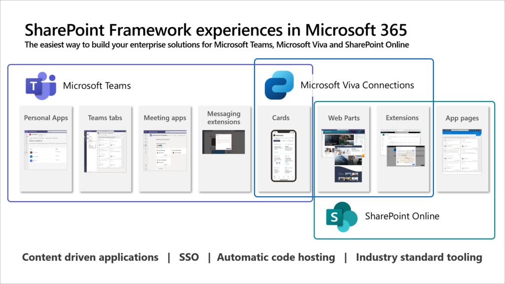 SharePoint Framework Experiences in Microsoft 365