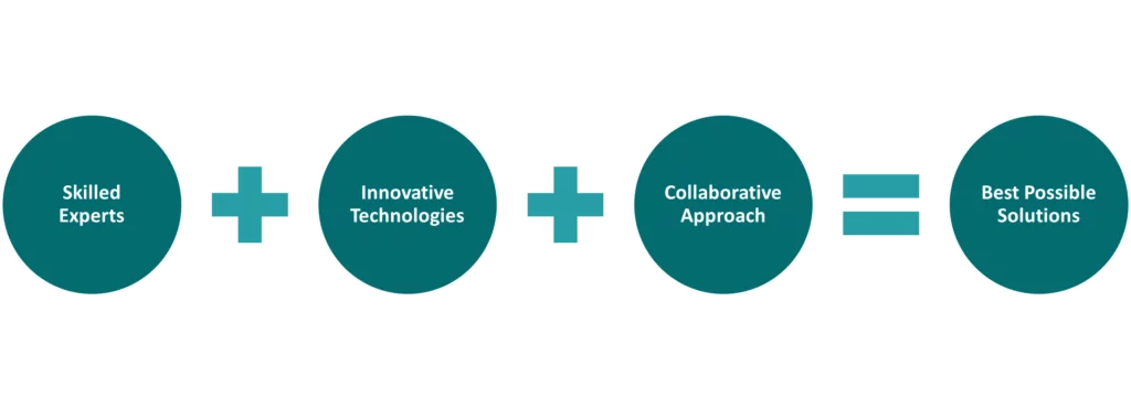 SharePoint Consulting Expertise | i3solutions SharePoint consulting services with skilled experts and innovative solutions.