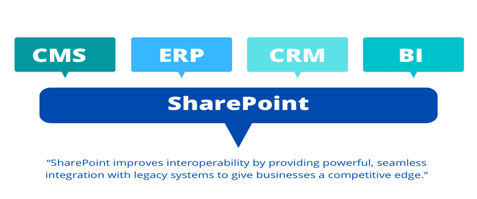 SharePoint Integration Graphic