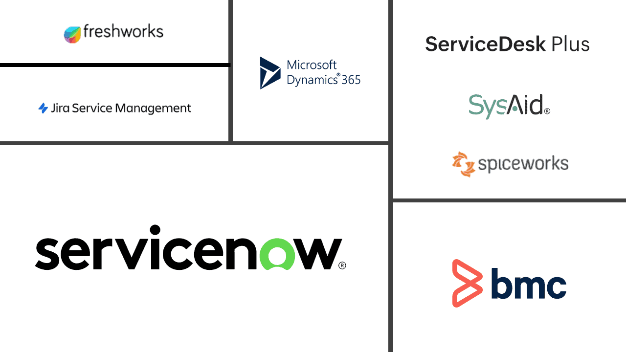 ServiceNow and IT Service Management Logos