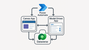 How Canvas and Model-Driven Apps Work Together