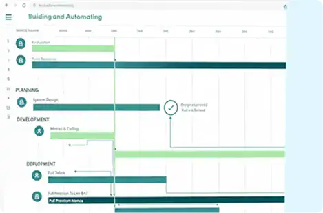 automation opportunities