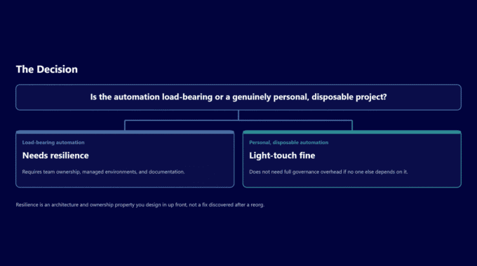 Comparison of load-bearing automation and personal disposable automation.