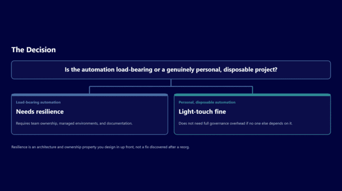 Comparison of load-bearing automation and personal disposable automation.