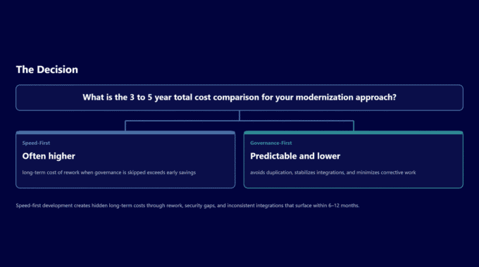 Comparison chart of 3 to 5-year total costs for modernization strategies.