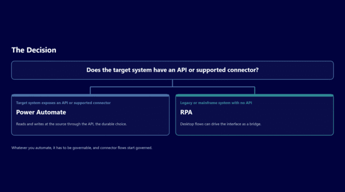 Diagram showing API and connector options for system integration.