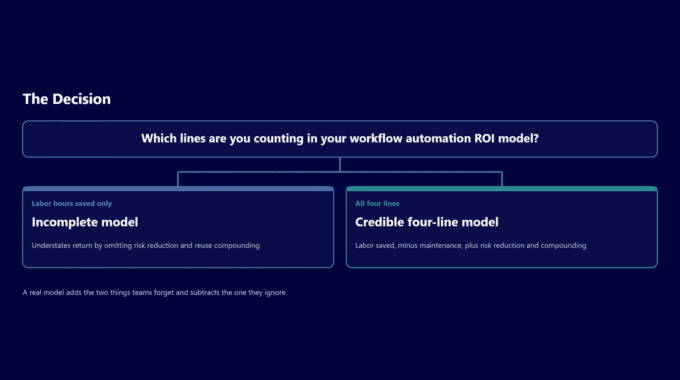 Workflow automation ROI model with incomplete and credible models comparison.