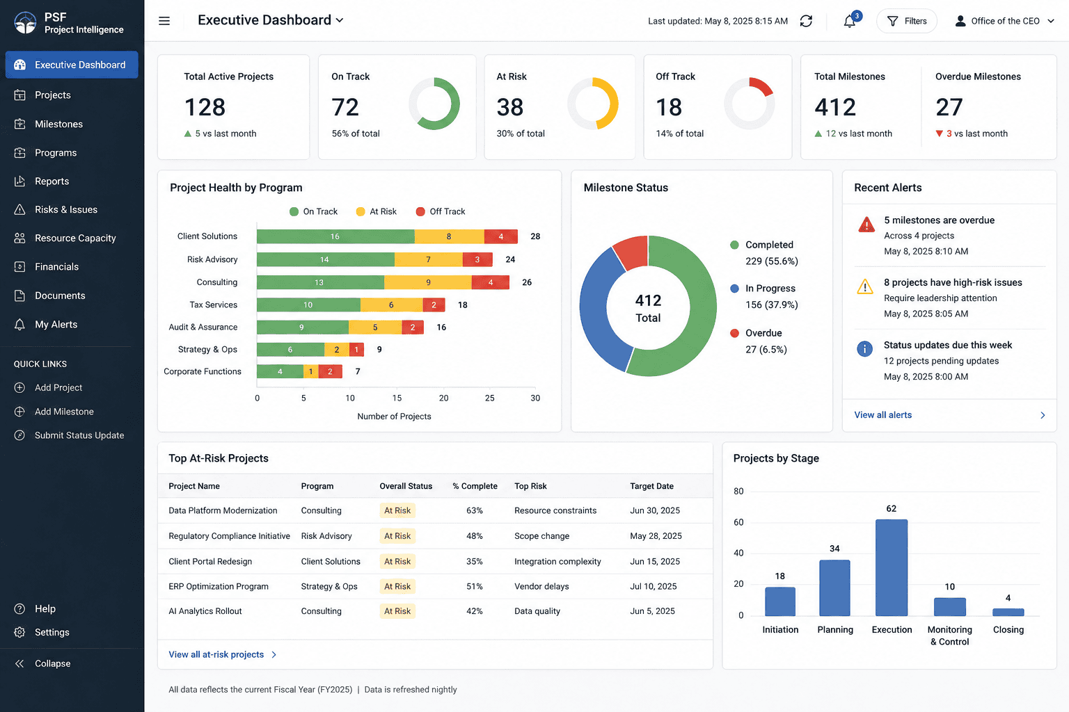 Screenshot of the real-time executive dashboard