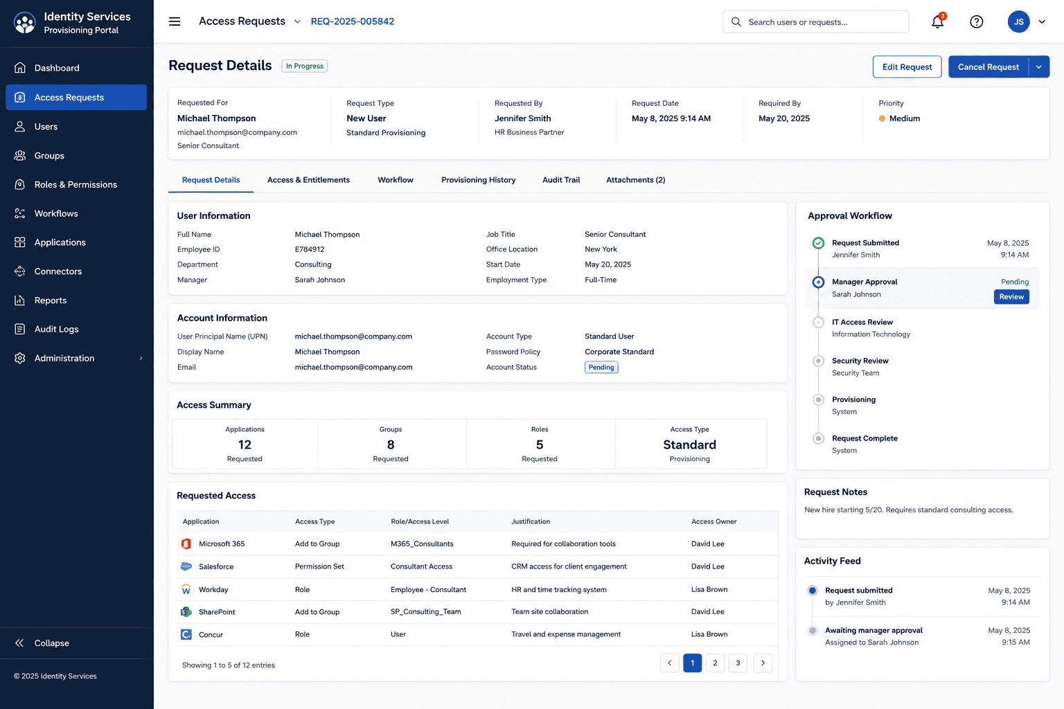 Screenshot of the automated identity provisioning dashboard
