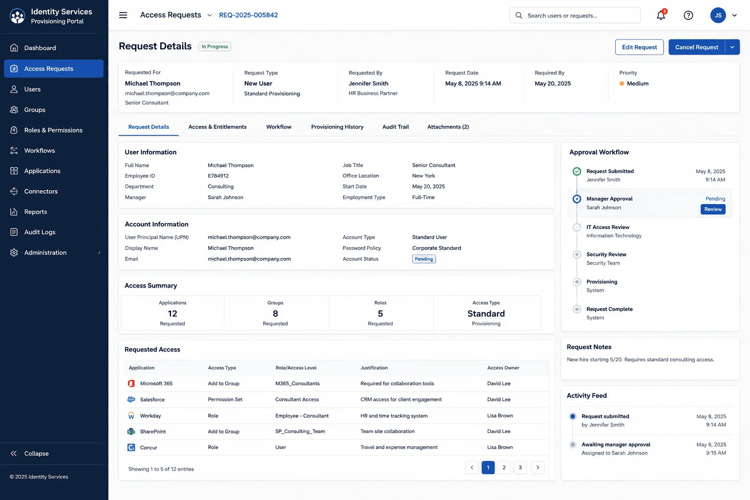 Screenshot of the automated identity provisioning dashboard