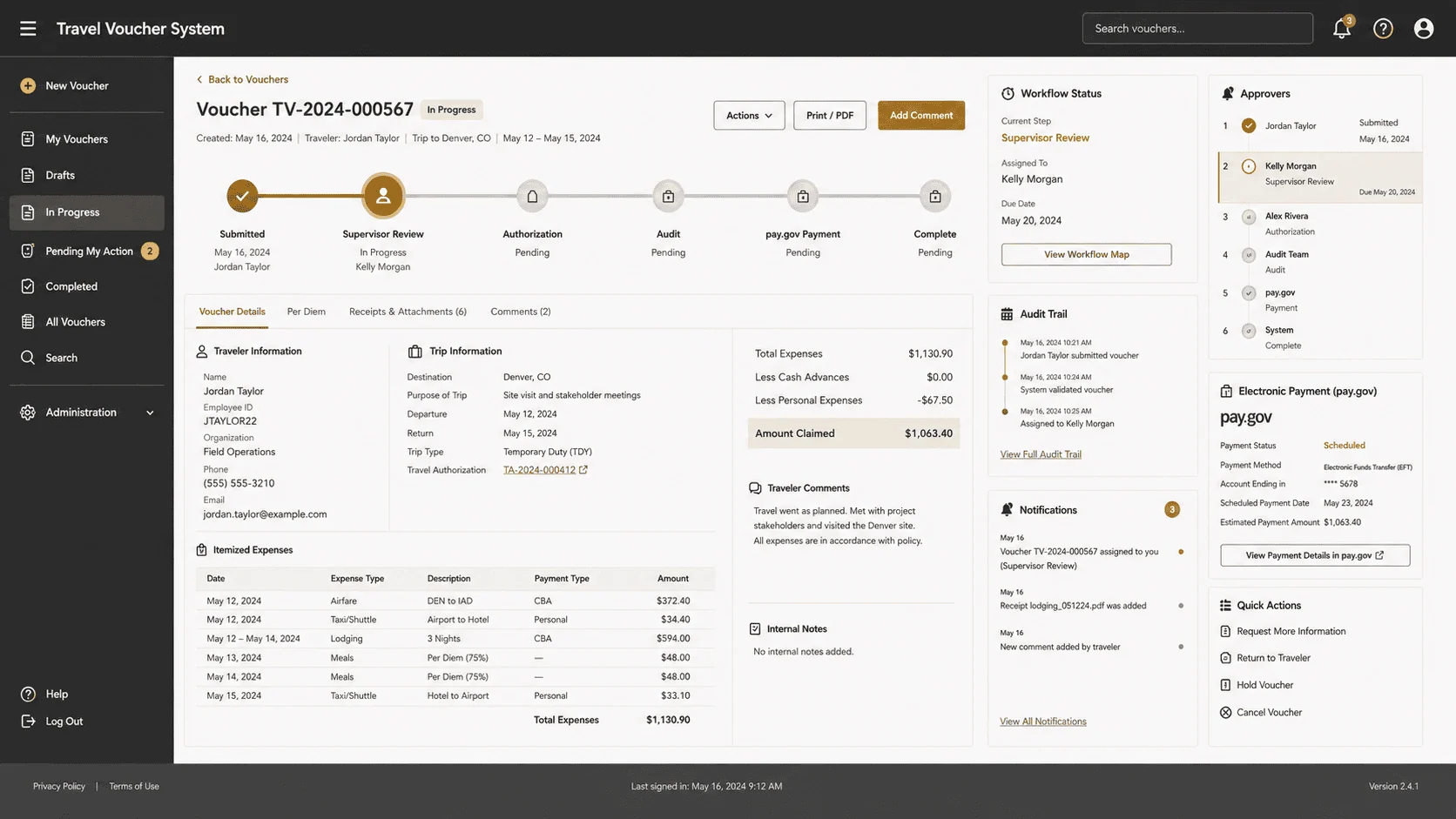 Screenshot of the digital travel voucher system showing the approval workflow from submission to pay.gov payment