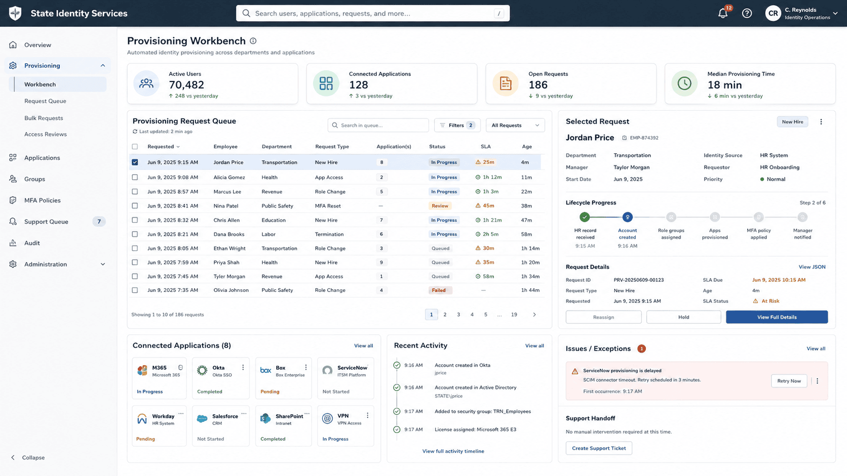 Screenshot of the statewide Okta identity security dashboard