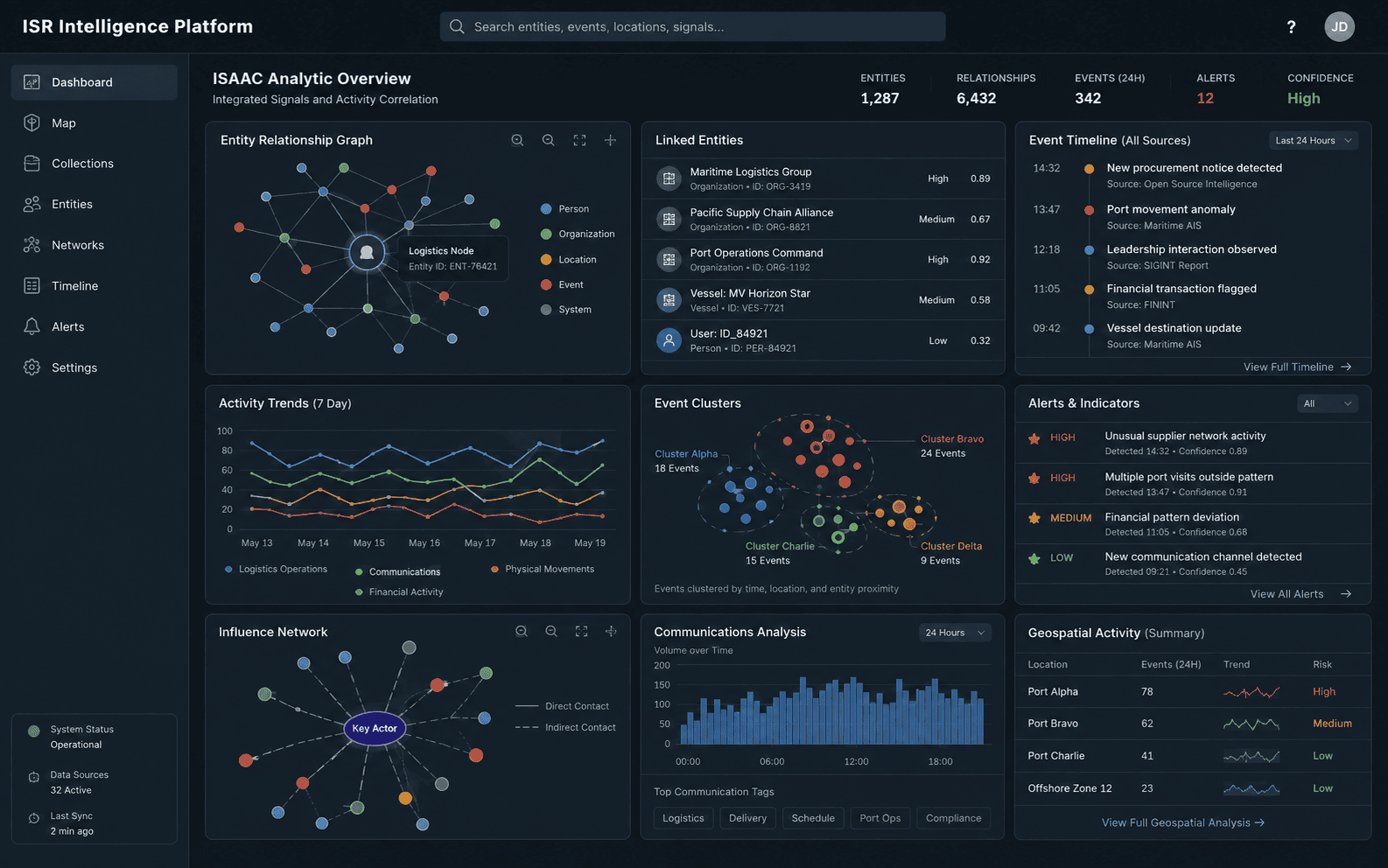 Screenshot of the real-time intelligence, surveillance, and reconnaissance platform