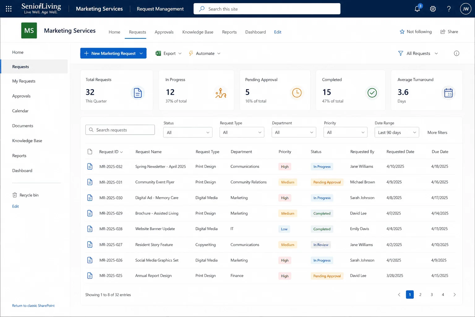 Screenshot of the resident request and goal-tracking web application