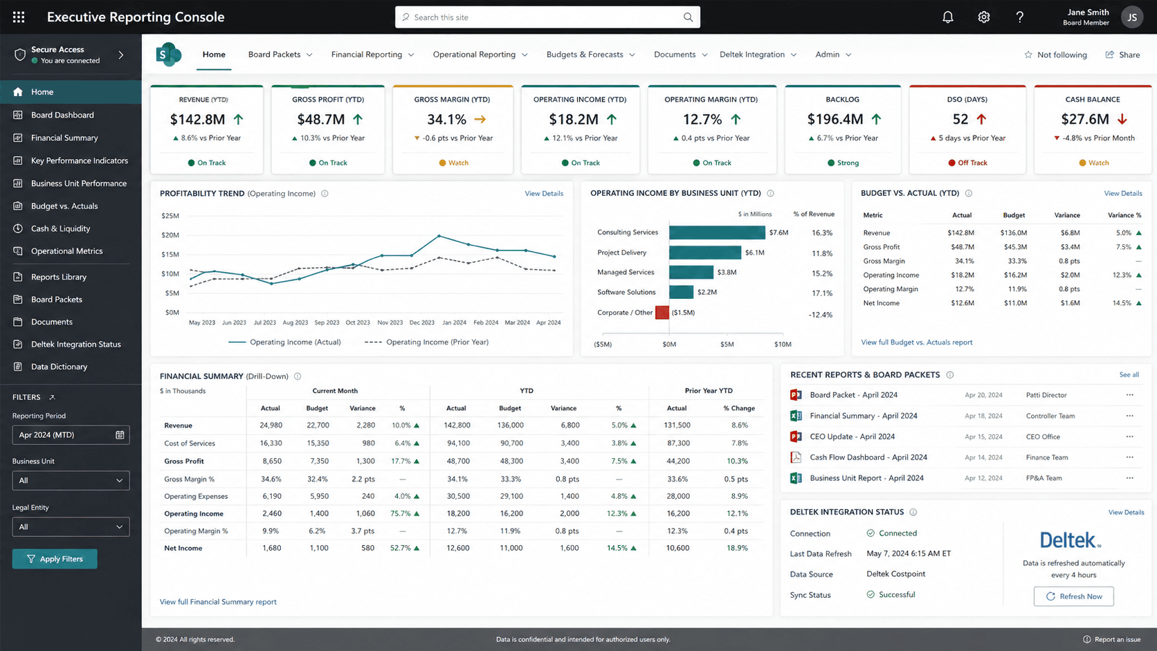 Screenshot of the executive reporting console showing real-time financial KPIs and Deltek integration status