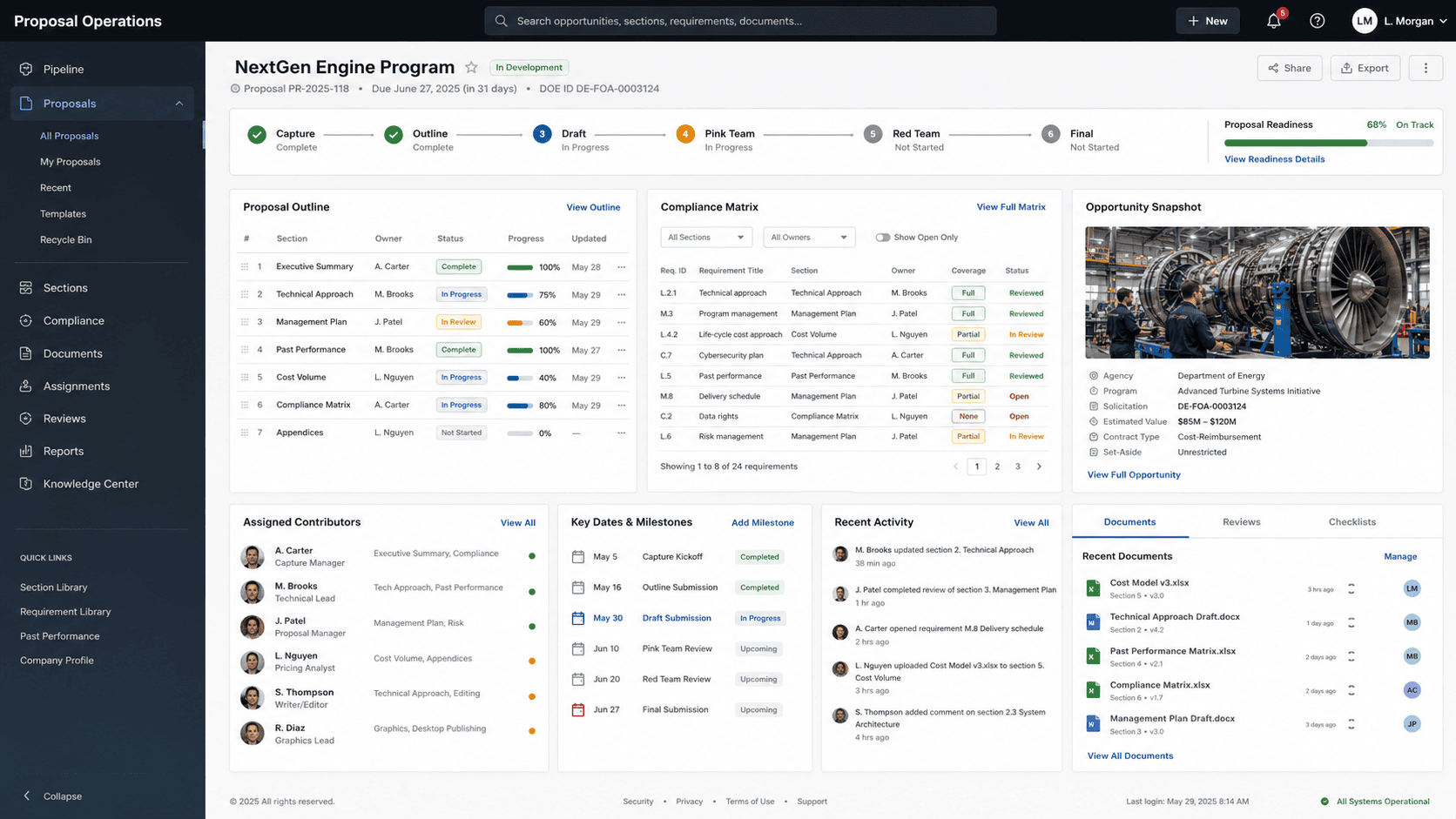 Screenshot of the aerospace proposal management pipeline dashboard