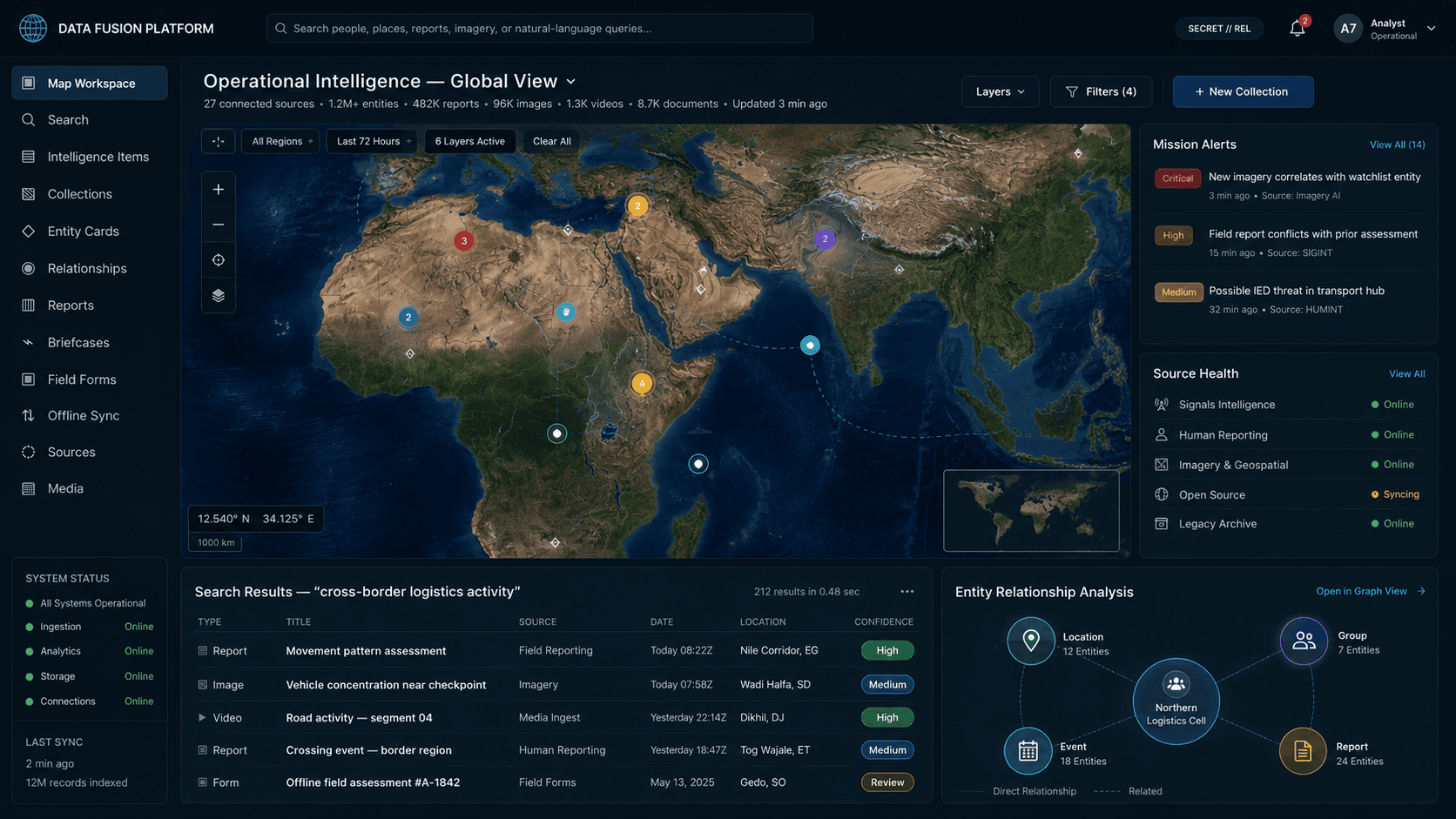 Screenshot of the data fusion platform showing the operational intelligence map and mission alerts