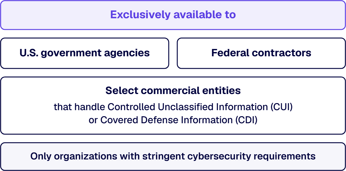 GCC High is exclusively available to U.S. government agencies, federal contractors, and select commercial entities.