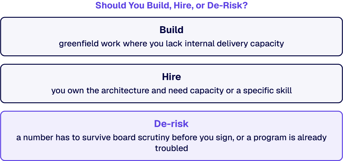 These are three different decisions, and treating them as one is how enterprises overpay.