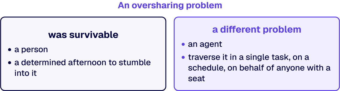 An oversharing problem is a different problem when an agent can traverse it in a single task, on a schedule.