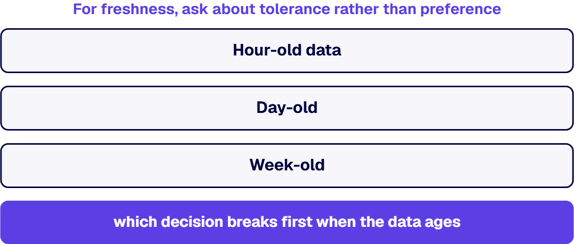 For freshness, ask about tolerance rather than preference.