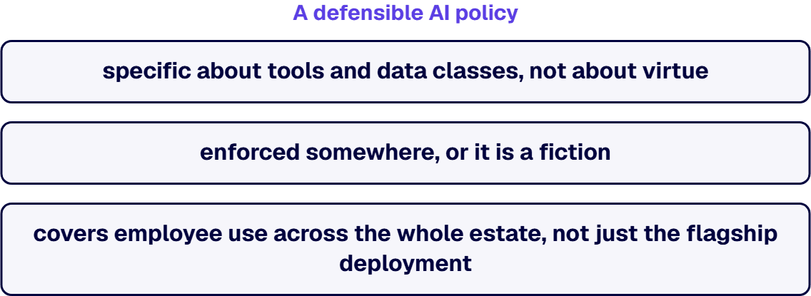 A defensible AI policy has three properties that the common one-page “acceptable use of AI” memo lacks.