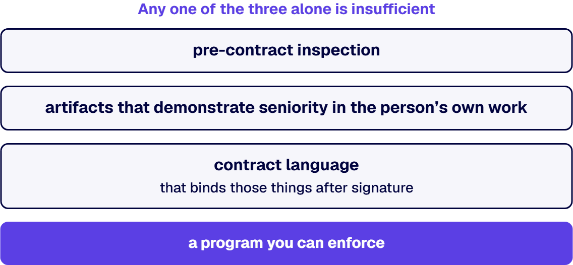 Commitments lacking all three describe a staffing role, not a binding obligation.
