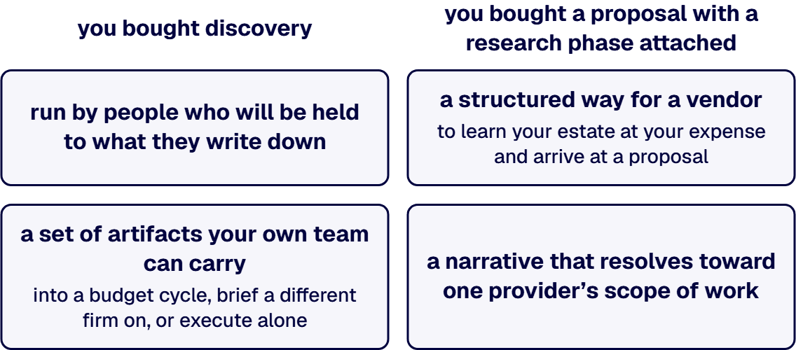 The test is ownership of the output.