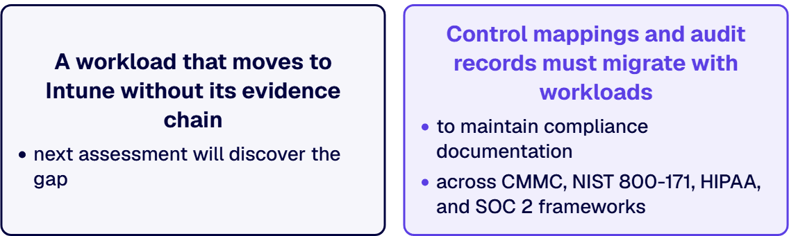 A workload that moves to Intune without its evidence chain is a workload whose next assessment will discover the gap.