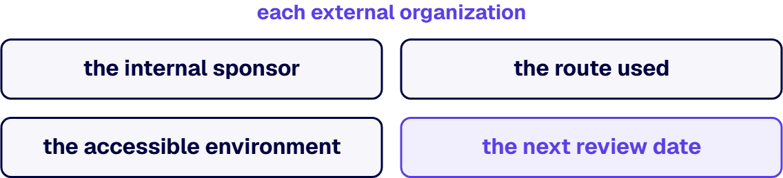 Record the internal sponsor, the route used, the accessible environment, and the next review date before launch.