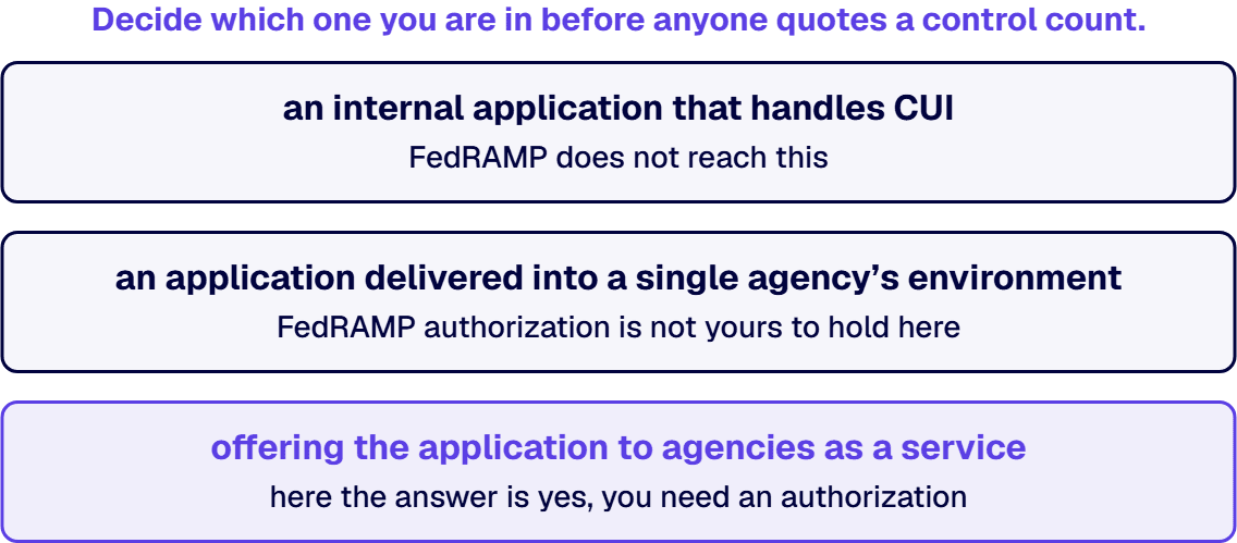 FedRAMP becomes yours only if you offer the application to agencies as a shared service.