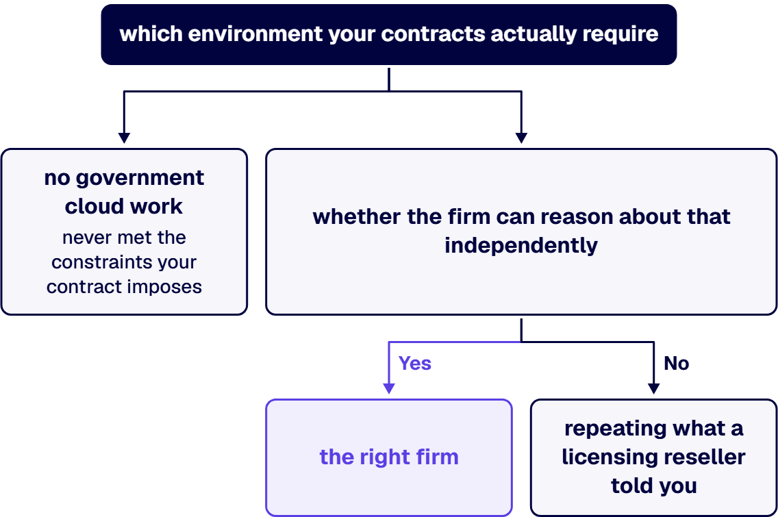 Hire on environment fit before capability.