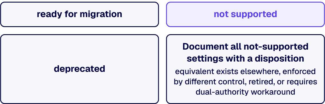 Review Microsoft’s per-setting verdicts, which resolve to one of three: ready for migration, not supported, or deprecated.