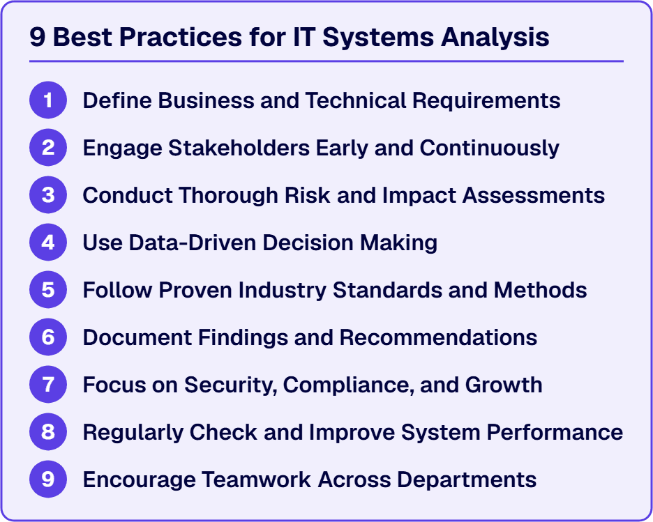 Nine numbered practices make up effective IT systems analysis, from defining requirements to encouraging teamwork.