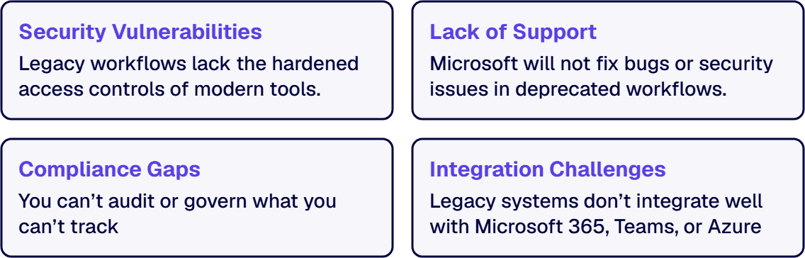 Legacy SharePoint workflows carry four risks: security, support, compliance and integration.