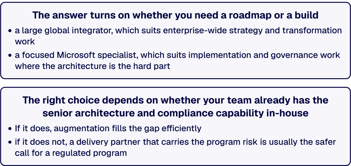 The answer turns on whether you need a roadmap or a build.