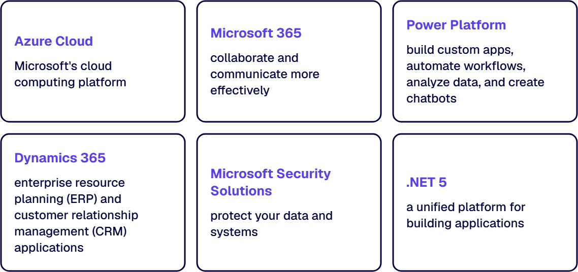 The page covers six Microsoft technologies: Azure Cloud, Microsoft 365, Power Platform, Dynamics 365, security and .NET 5.