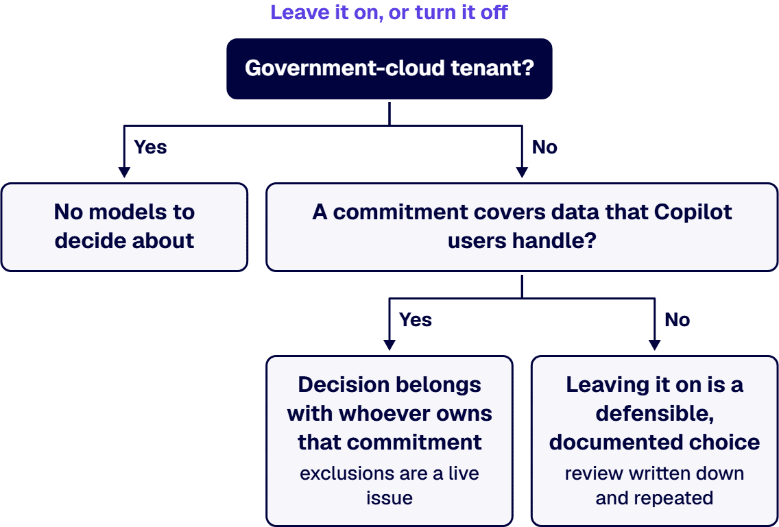 A government-cloud tenant has nothing to decide; otherwise the commitment owner decides, or leaving it on is documented.