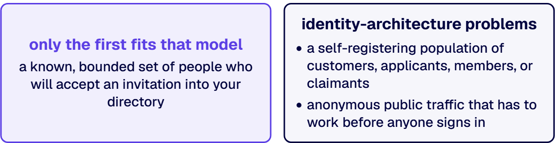 External audiences come in three shapes, and only the first fits that model.