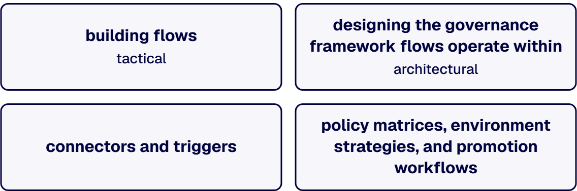 The partner should distinguish between building flows and designing the governance framework flows operate within.