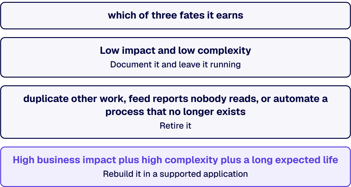 The criteria are consequence, complexity, and durability.