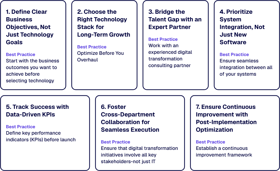 Seven numbered cards show the best practices for digital transformation success.