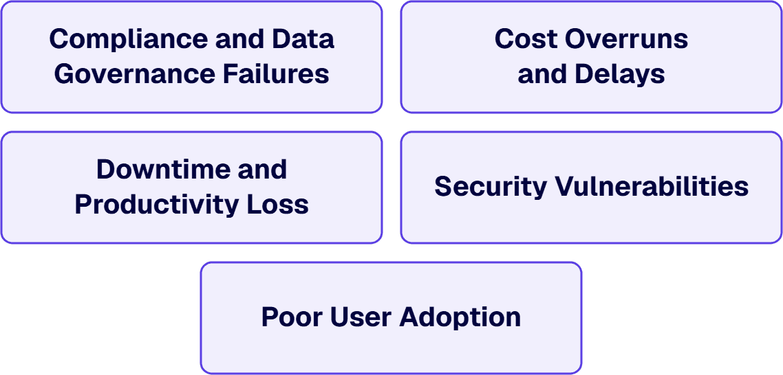 An underqualified SharePoint team puts compliance, cost, uptime, security and user adoption at risk.