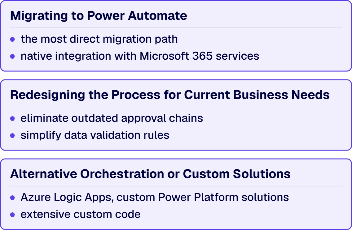Three modernization paths for legacy SharePoint workflows are Power Automate, process redesign and alternative solutions.